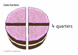 Cake fractions (SB3076) - SparkleBox