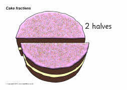 Cake fractions (SB3076) - SparkleBox