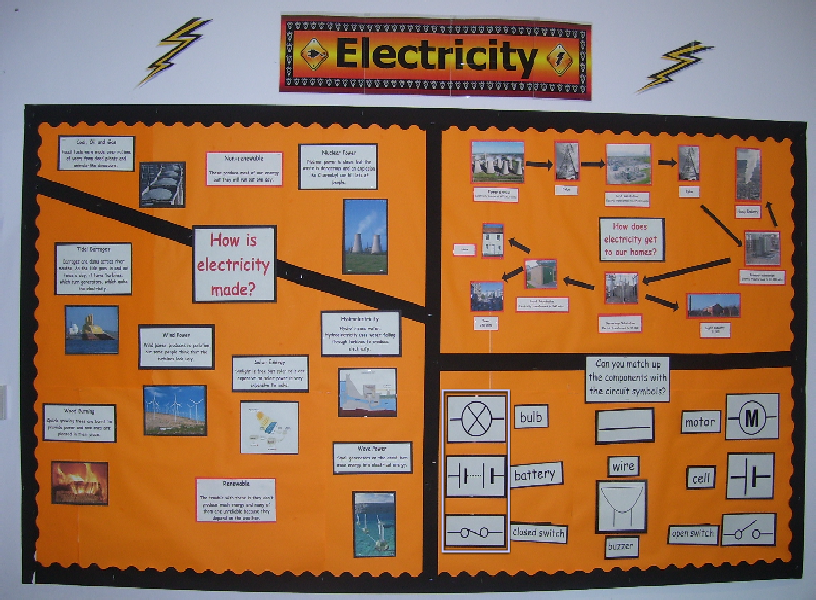 Electricity Classroom Display Photo SparkleBox