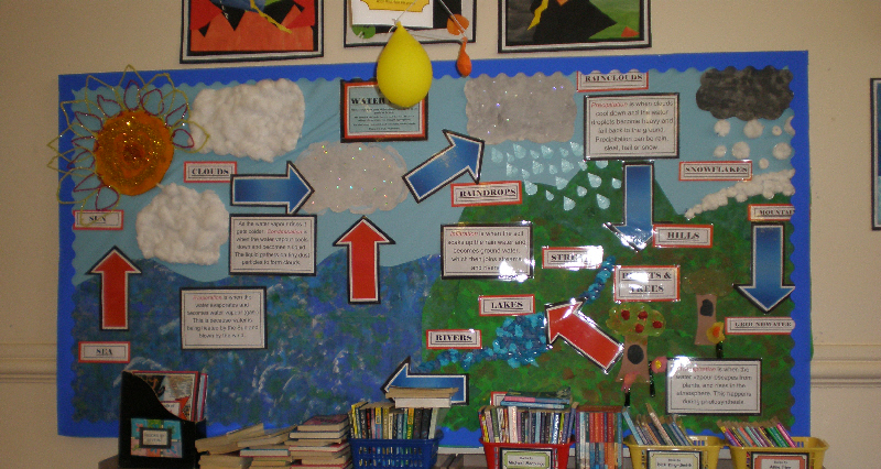 The Water Cycle Display 104