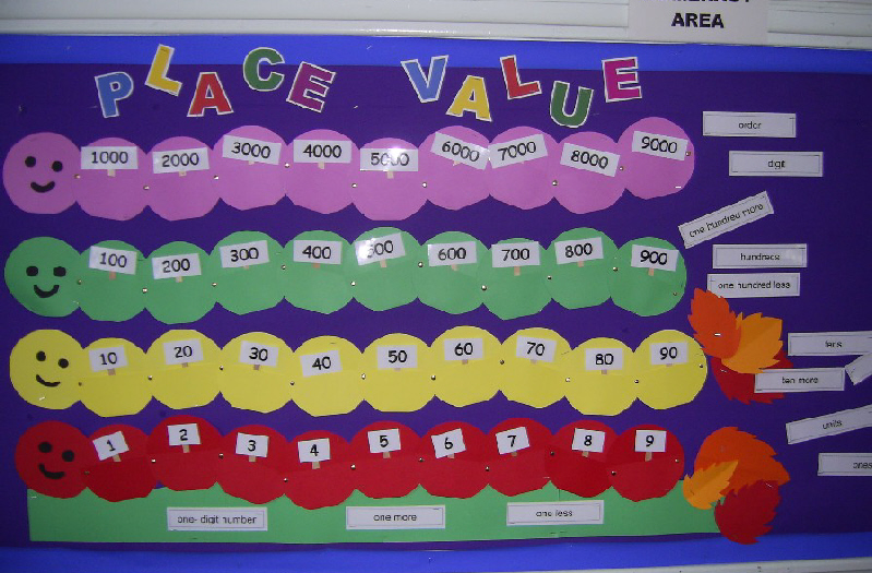 Place value caterpillars classroom display photo Photo gallery
