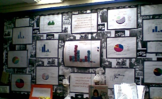 Graph information on rationing in WW2