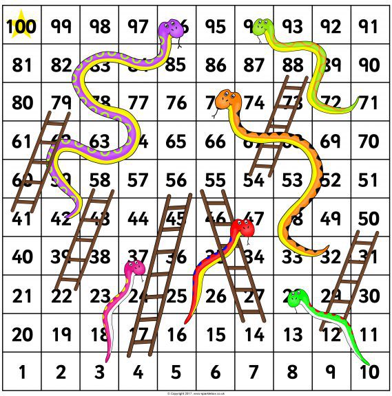 Snakes And Ladders Board Game Layout At Christopher Hannan Blog