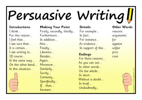 Persuasive Argumentative Essay Unit - Logic, Sample Essays, Peer Edit