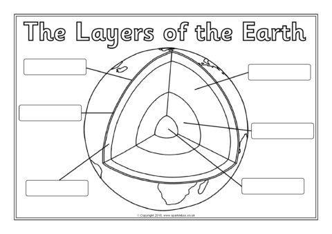 Earth Layers Worksheet Coloring Pages