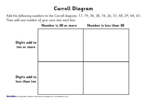 Year 4 Carroll and Venn Diagram Worksheets (SB6777) - SparkleBox