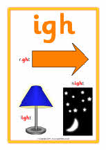 Spark Box Digraphs Digraph picture and word posters (SB5555) - SparkleBox