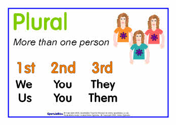 Singular and plural posters (SB6299) - SparkleBox