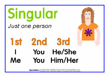 Singular and plural posters (SB6299) - SparkleBox