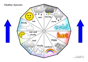 Classroom Date And Weather Chart