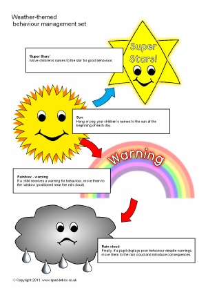 Sun Rainbow Cloud Behaviour Chart