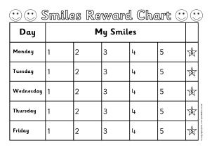 Editable Smiley Face Behavior Chart