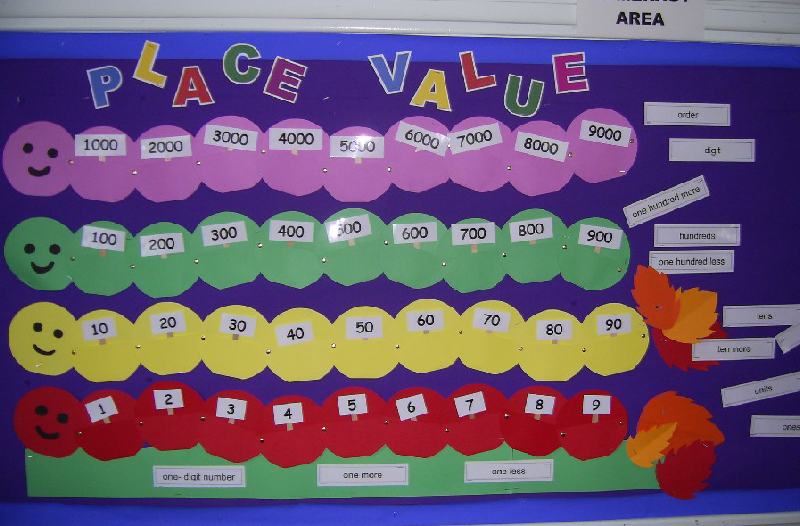 Place Value Capterpillars Classroom Display Photo SparkleBox