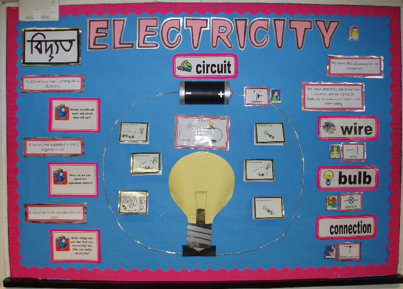 Electricity Classroom Display Photo SparkleBox