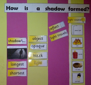 How is a Shadow Formed?