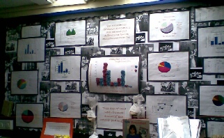 Graph Information on Rationing in WW2