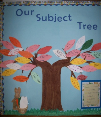 Our Subject Tree