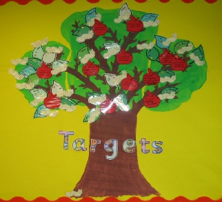 Targets Tree