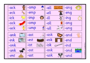 Rime Chart