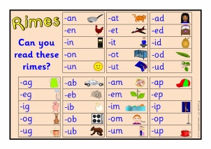 Rime Chart