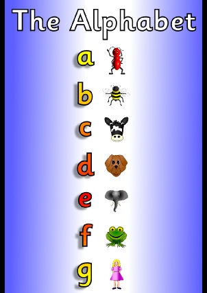 Abc Lowercase Chart