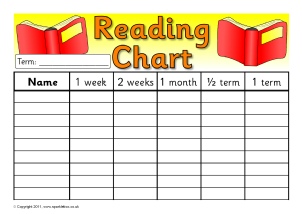 Reading Chart