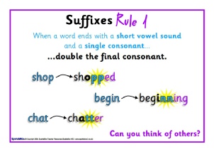 Suffix Rules Chart