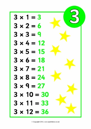 Multiplication Chart 3s