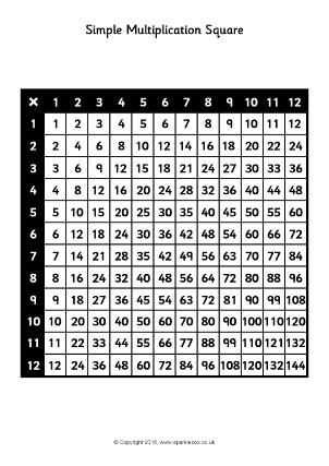 Small Printable Multiplication Chart