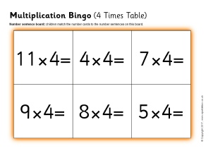 Times Tables Tracking Chart