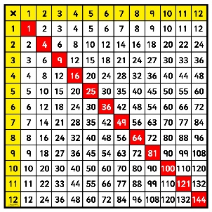 Multiplication Grid and Hundred Square KS1/KS2 NUMERACY RESOURCE A4 Poster 