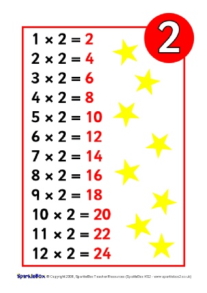 Times Tables Tracking Chart