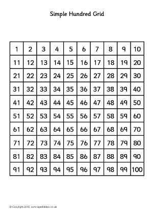 Blank 100 Square Chart