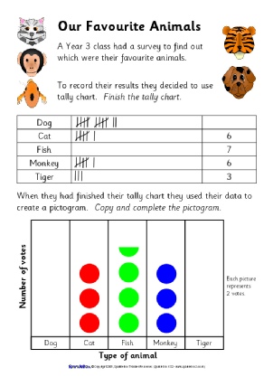 Favourite Fruit Tally Chart