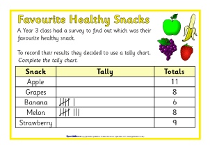 Favourite Fruit Tally Chart