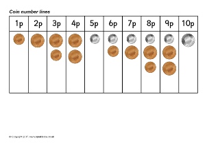 Coin Values Chart For Kids