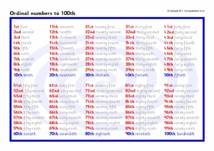 Printable Ordinal Numbers Chart