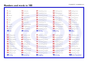 Counting Chart Numbers 1 To 1000 In Words Pdf