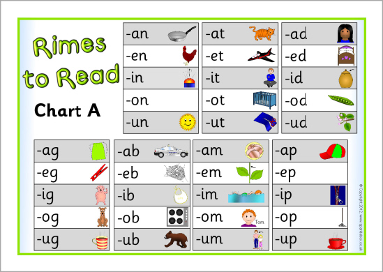 Rime Chart