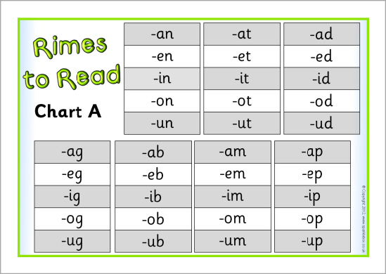 Rime Chart