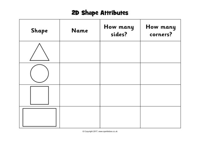 Shape Attributes Chart