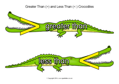 Large Greater Than/Less Than Crocodiles (SB10740) - SparkleBox