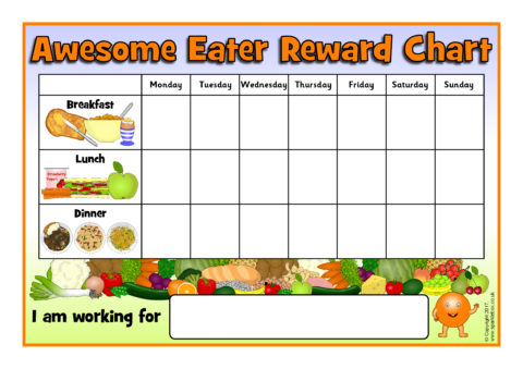 Healthy Breakfast Lunch And Dinner Chart