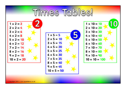 2, 5 and 10 Times Tables Mat (SB9060) - SparkleBox
