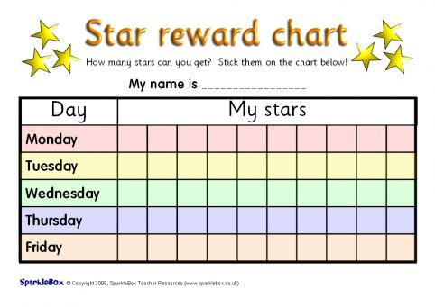 What Is My Star Chart