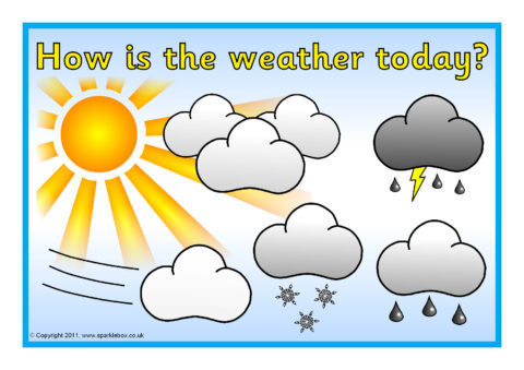 How Is The Weather Today Poster Sb4415 Sparklebox