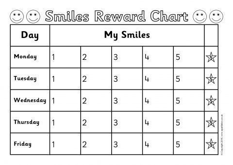 5 Day Reward Chart