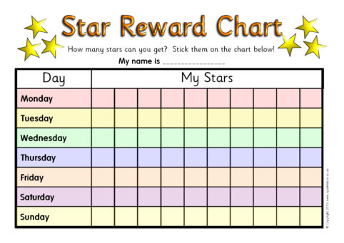 How Was My Day Chart