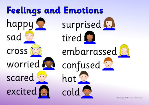 Adjectives feelings. Feelings and emotions. Describing feelings and emotions. Feelings на английском.