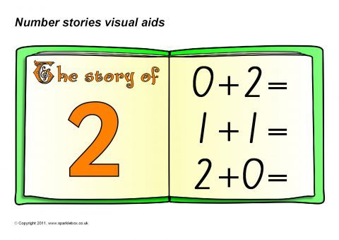 Number Story Book Posters (SB3993) - SparkleBox